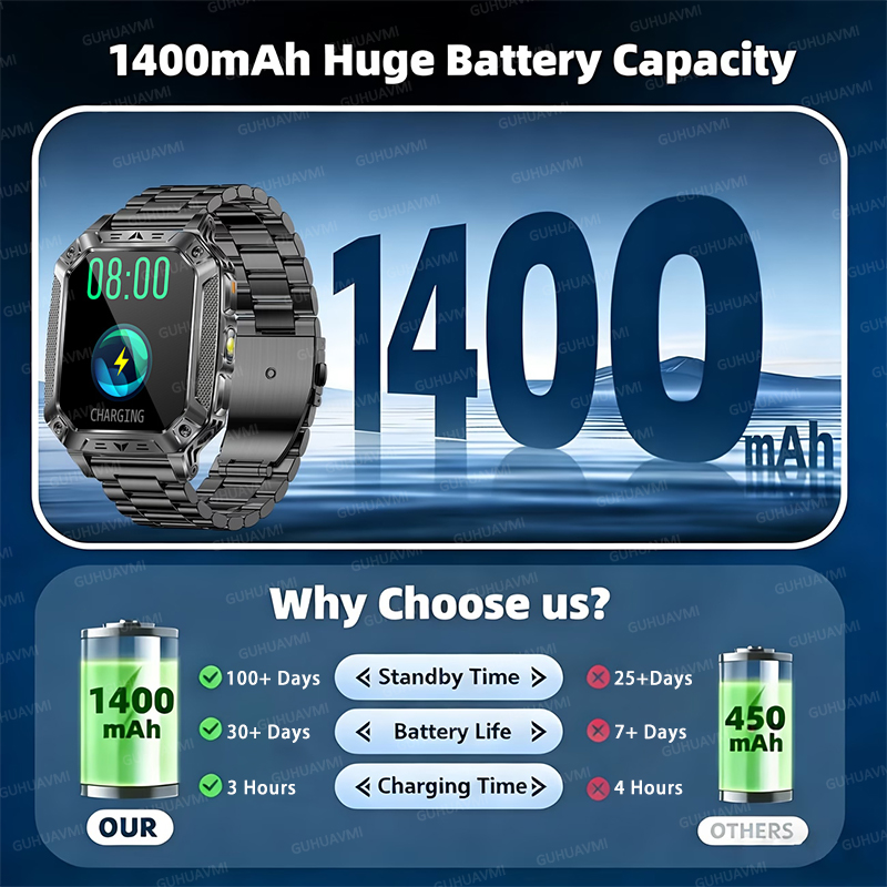 TANK Military 1400mAh Akıllı S - Intervalometer Timer incelemesi ve fiyatı